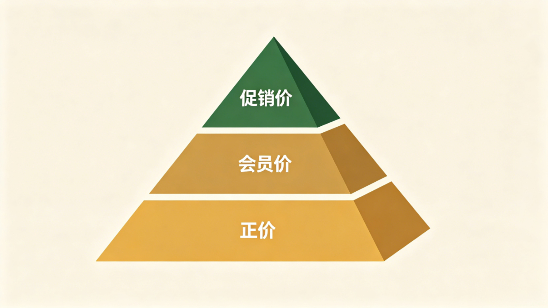 pricing system